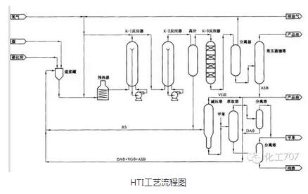 115张流程图废气工程师都要熟悉的煤化工工艺