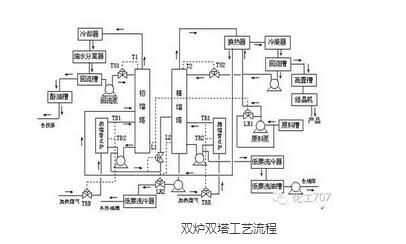 115张流程图废气工程师都要熟悉的煤化工工艺