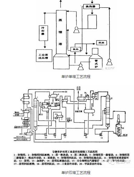 115张流程图废气工程师都要熟悉的煤化工工艺