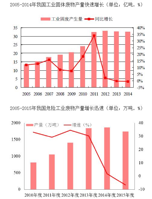 循环经济促进法_法制 循环经济促进法出台有了日程表 图(3)