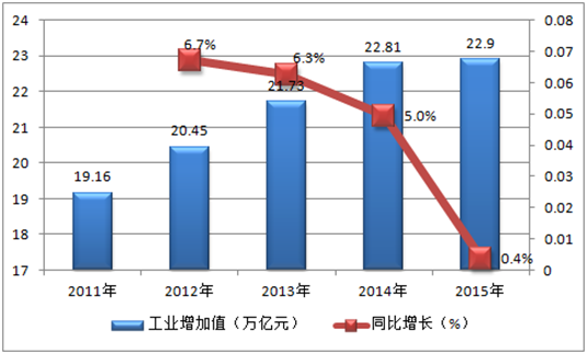 我国人口增长呈现出_中国区域人口年龄结构综合比较(3)