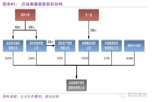 启迪桑德深度报告:抢占环卫入口 布局趋同世界巨头