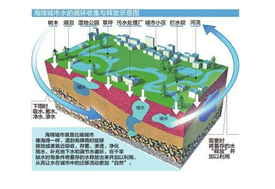 马鞍山海绵城市建设