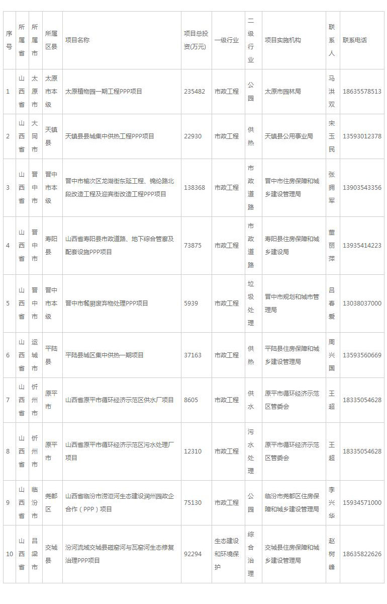 016年山西省第三批PPP项目名单