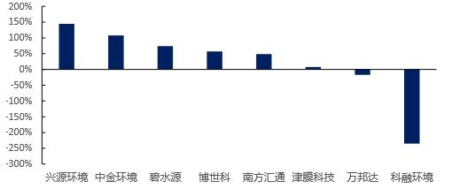 行业收入分析_北京2020年软件和信息服务业收入将突破万亿(2)