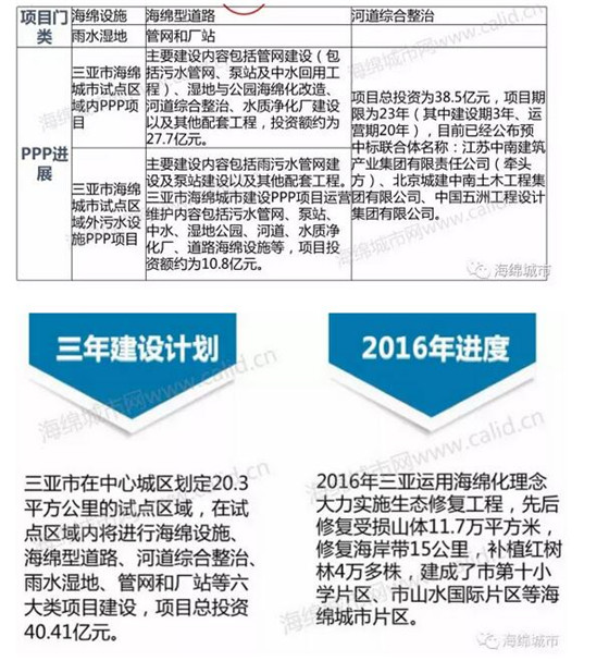 我国人均水资源_某市人均水资源占有