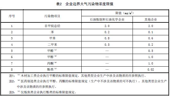 河北工业企业挥发性有机物排放控制标准db1323222016