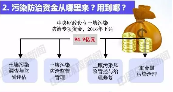 什么是环境质量底线 1484545581546166.png