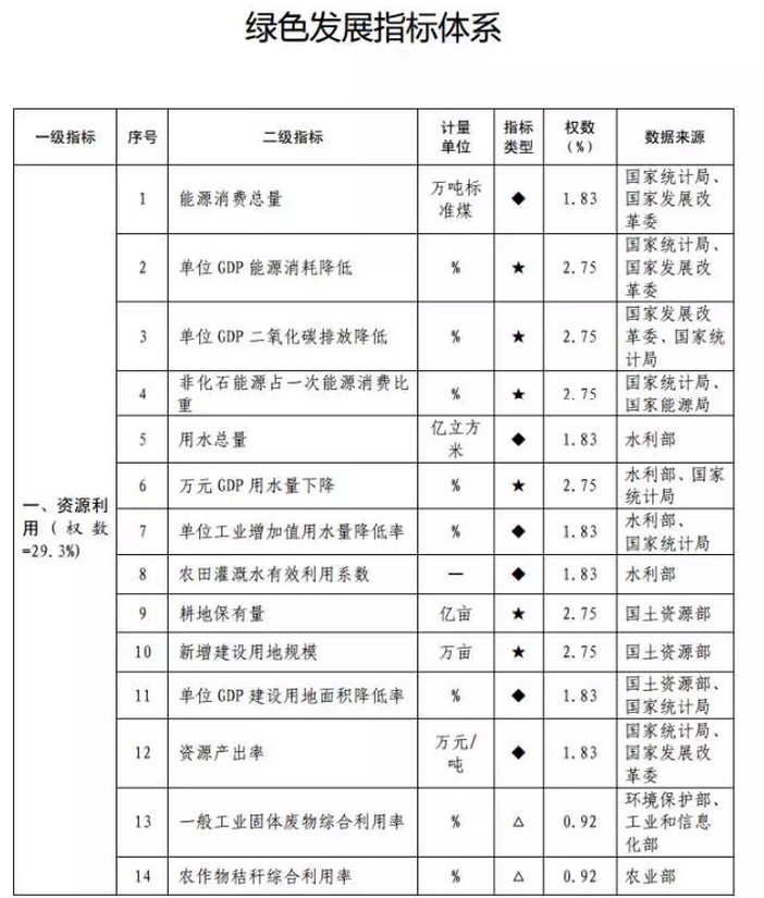 官林gdp_中国gdp增长图(3)