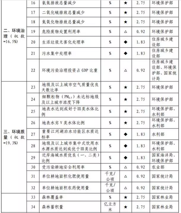 官林gdp_中国gdp增长图(3)