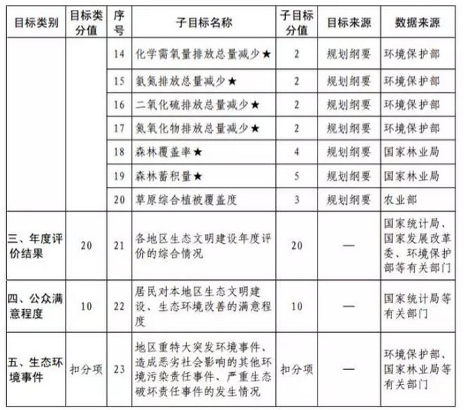 对官员的gdp考核_ZT亩产十万斤的GDP(2)