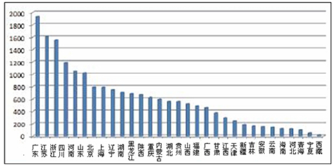 生活垃圾_人均生活垃圾产生量