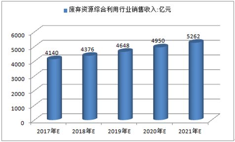 销售收入预测表模板_超市销售收入预测表(3)