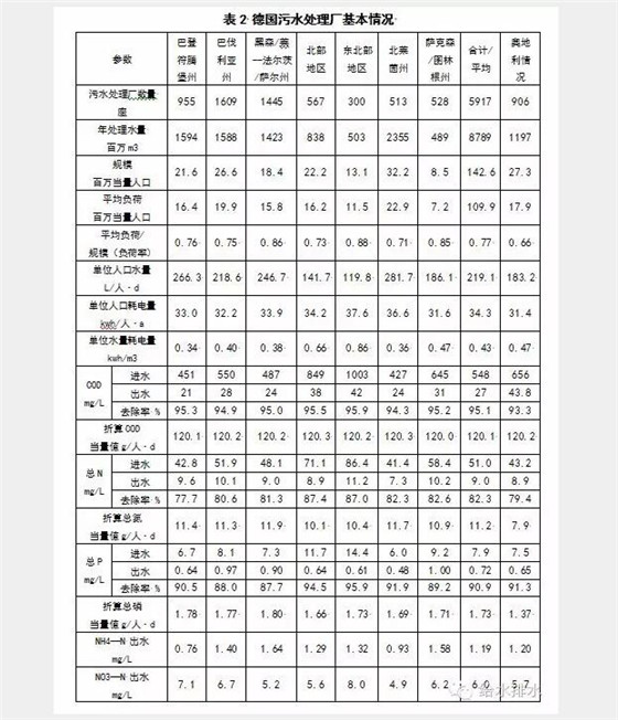 德国人口总计_德国人口分布图