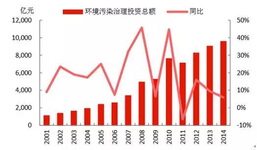 中国近年来人口发展_中国人口长期趋势-人口与经济 外交政策 人口趋势演变对(3)