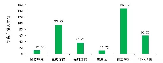 主业收入增长率_波导股份净利跌50%主业萎靡不振沦为手机代工厂