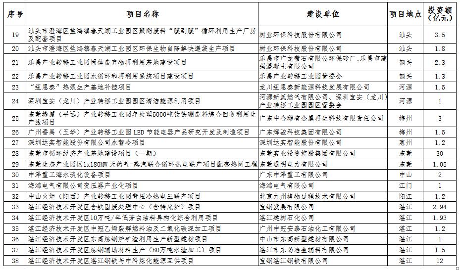 广东省“十三五”节能循环利用重点建设项目