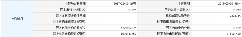 海峡环保2月20日上交所上市 定位分析 