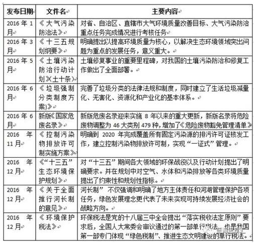 环保产业占gdp(3)