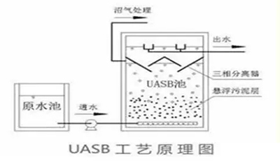 1,活性碳过滤器 2,二氧化氯发生器