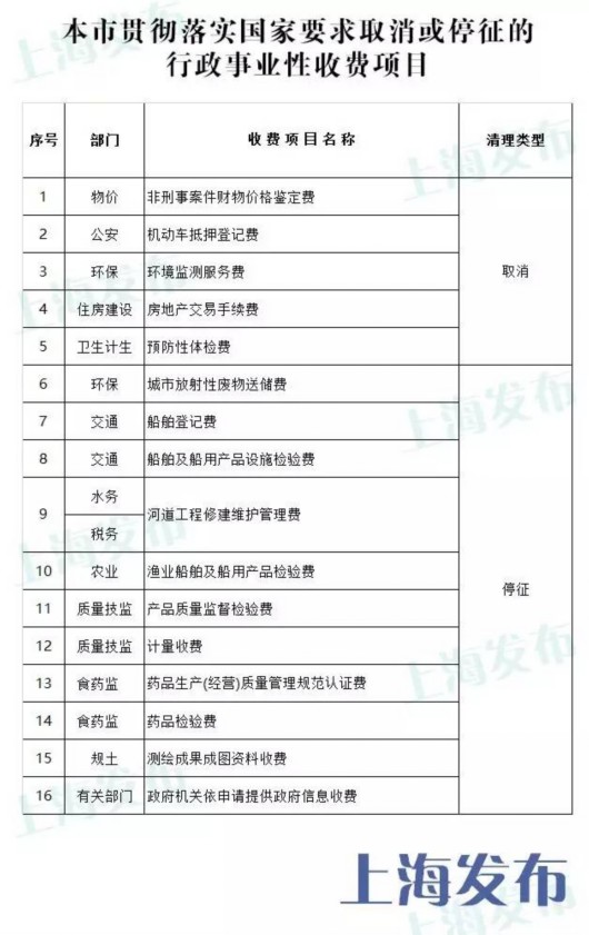 环境监测服务费