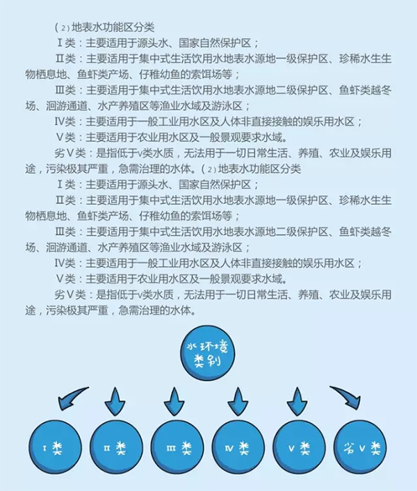 既实用又萌萌哒!台州出了漫画版的《河长治水锦囊》