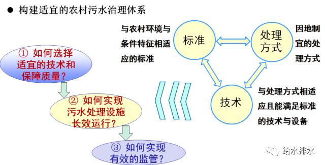 农村人口占总人口_农村人口 占总人口的百分比(3)