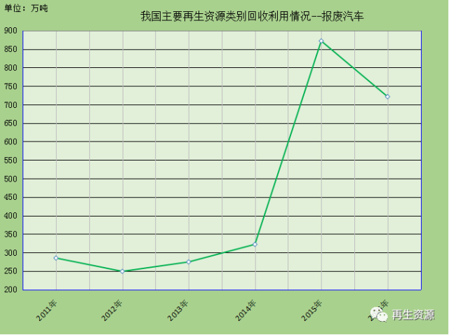 新澳金龙资料大全