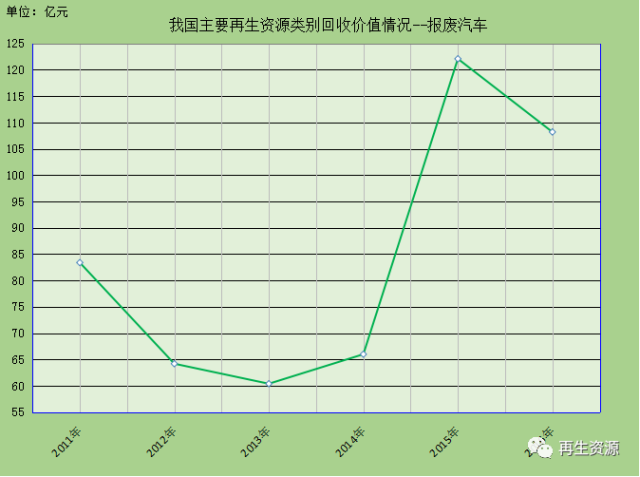 新澳金龙资料大全