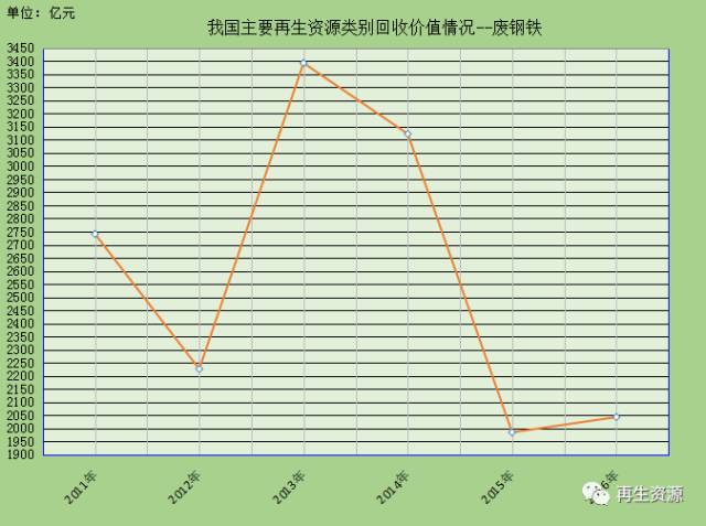 新澳金龙资料大全