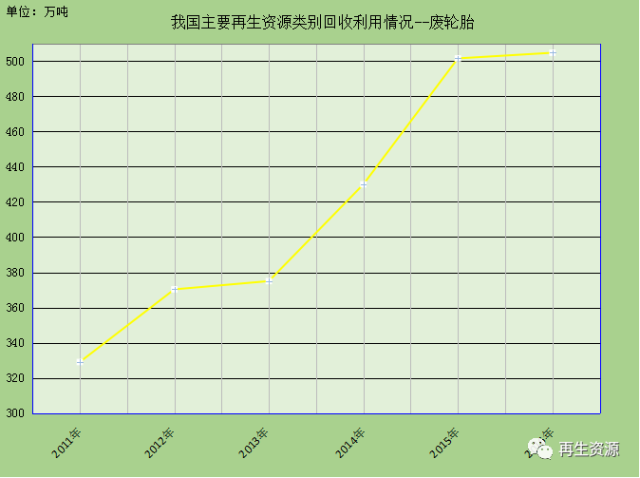 新澳金龙资料大全