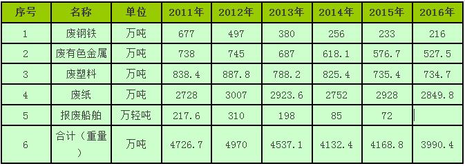 新澳金龙资料大全