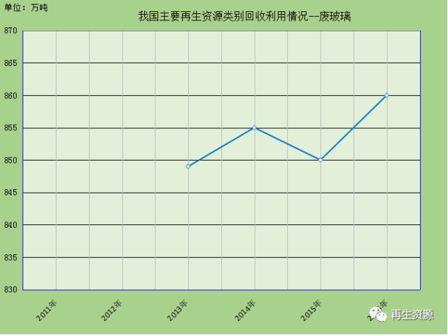 新澳金龙资料大全