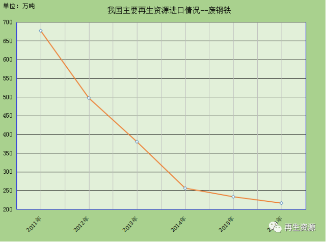 新澳金龙资料大全