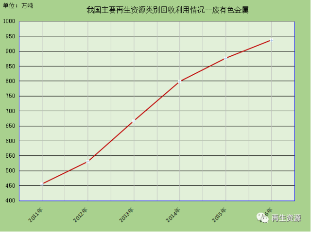 新澳金龙资料大全