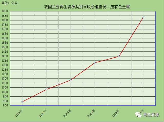 新澳金龙资料大全