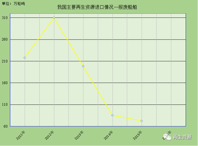 新澳金龙资料大全