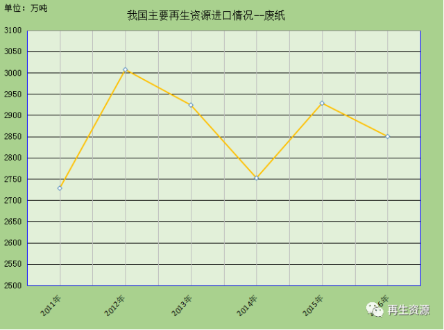 新澳金龙资料大全