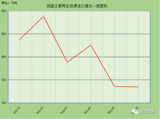 新澳金龙资料大全