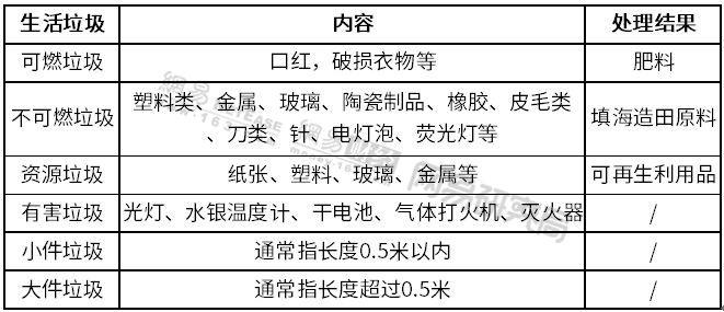 任志强怒怼外卖垃圾背后:垃圾不到两天可覆盖故宫