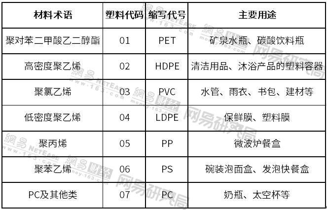 任志强怒怼外卖垃圾背后:垃圾不到两天可覆盖故宫