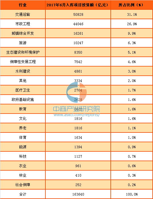 项目数据分析报告