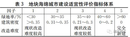 水工业