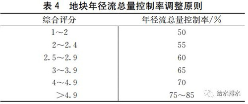 水工业