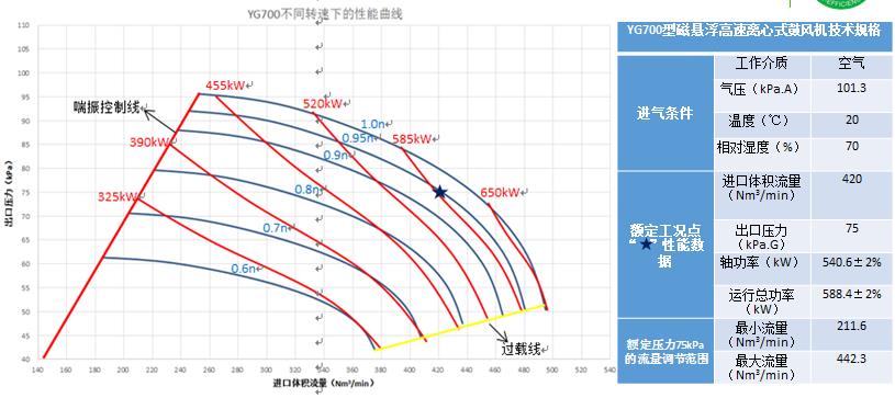 亿升科技:十年积淀打造国产磁悬浮鼓风机第一品牌