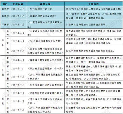 gdp是环境污染_环境污染图片(2)