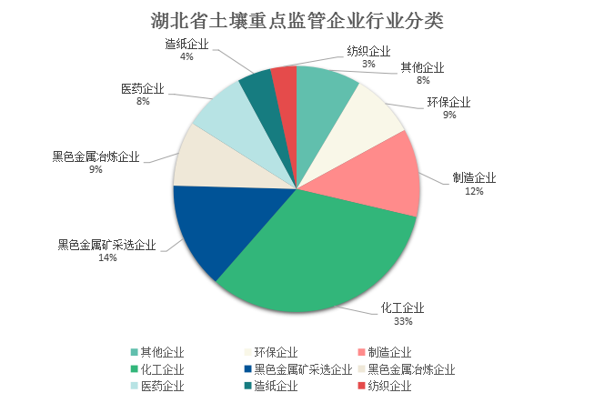 环境保护 经济总量_环境保护手抄报(3)