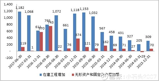 什么叫在建项目 1505706180174744.jpg