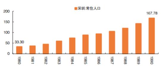 吸引流动性人口_的作用还是在于吸引人过来,增加人口流动性,就上升到了人口