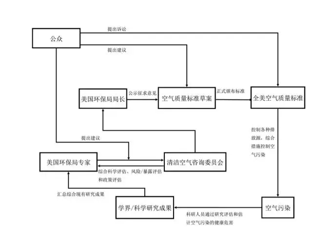 哈佛博士刨根问底:美国的空气为什么这么"甜"?